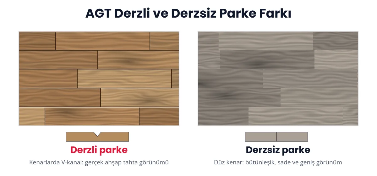 AGT derzli parke ve derzsiz parke farkı karşılaştırma