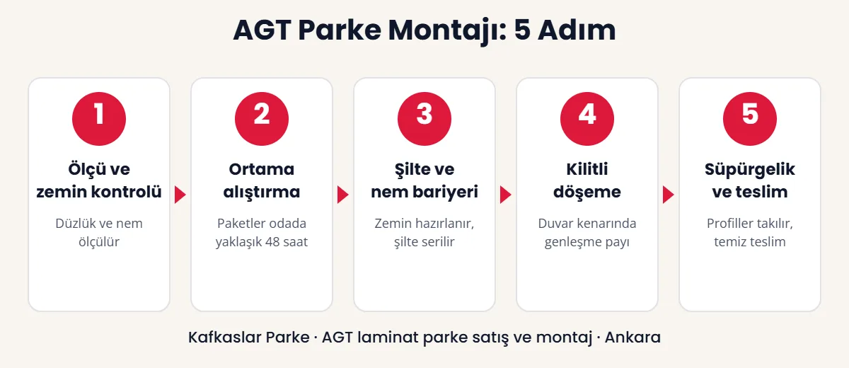 AGT parke montajı 5 adım: ölçü, alıştırma, şilte, kilitli döşeme, süpürgelik