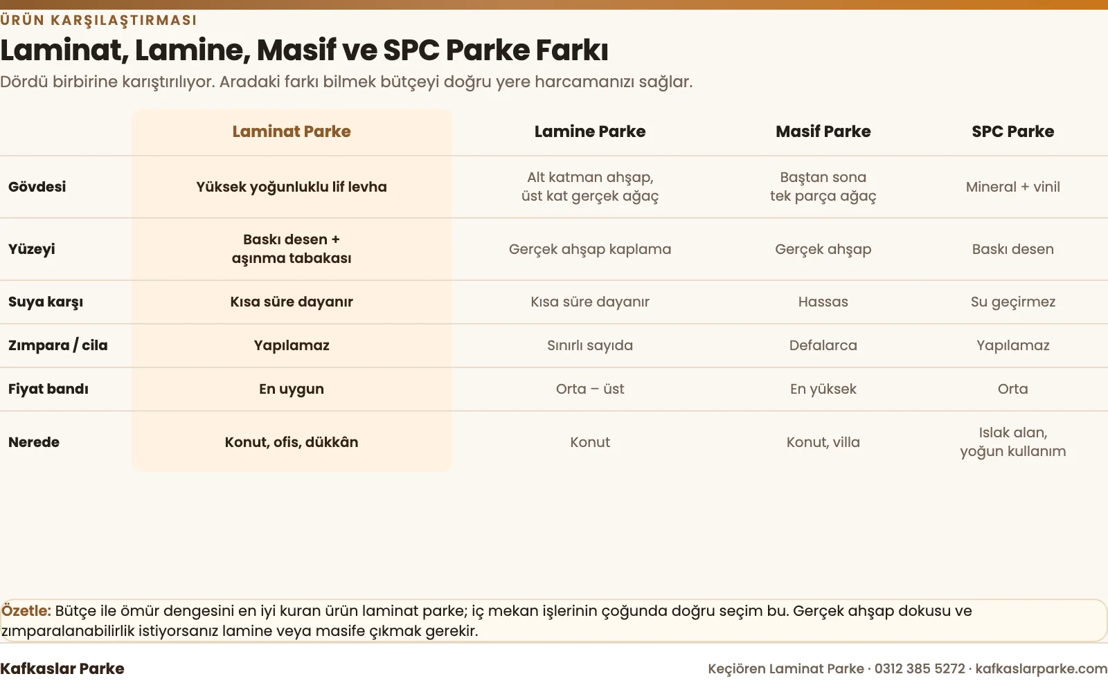 Laminat, lamine, masif ve SPC parke karşılaştırması