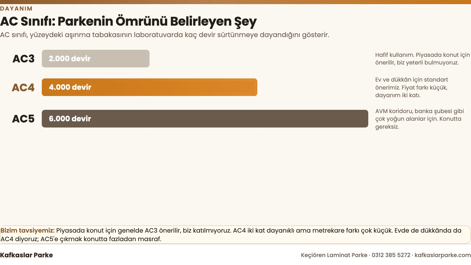 Laminat parke AC aşınma sınıfı karşılaştırması