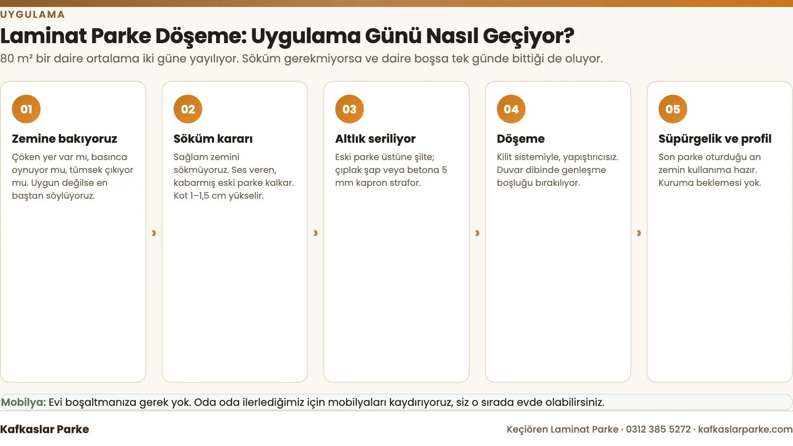 Laminat parke döşeme uygulama adımları