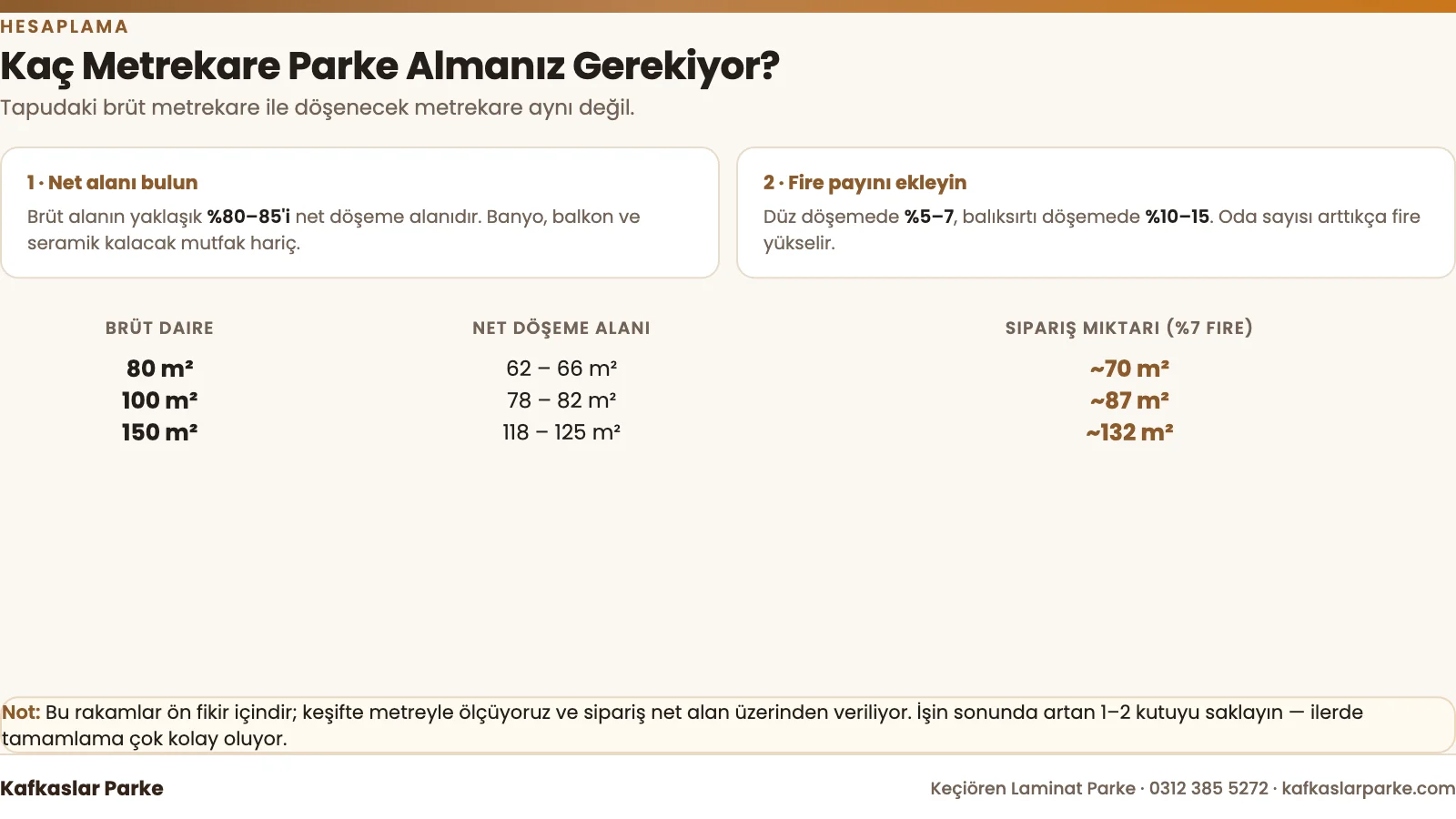 Laminat parke metrekare ve fire payı hesaplama